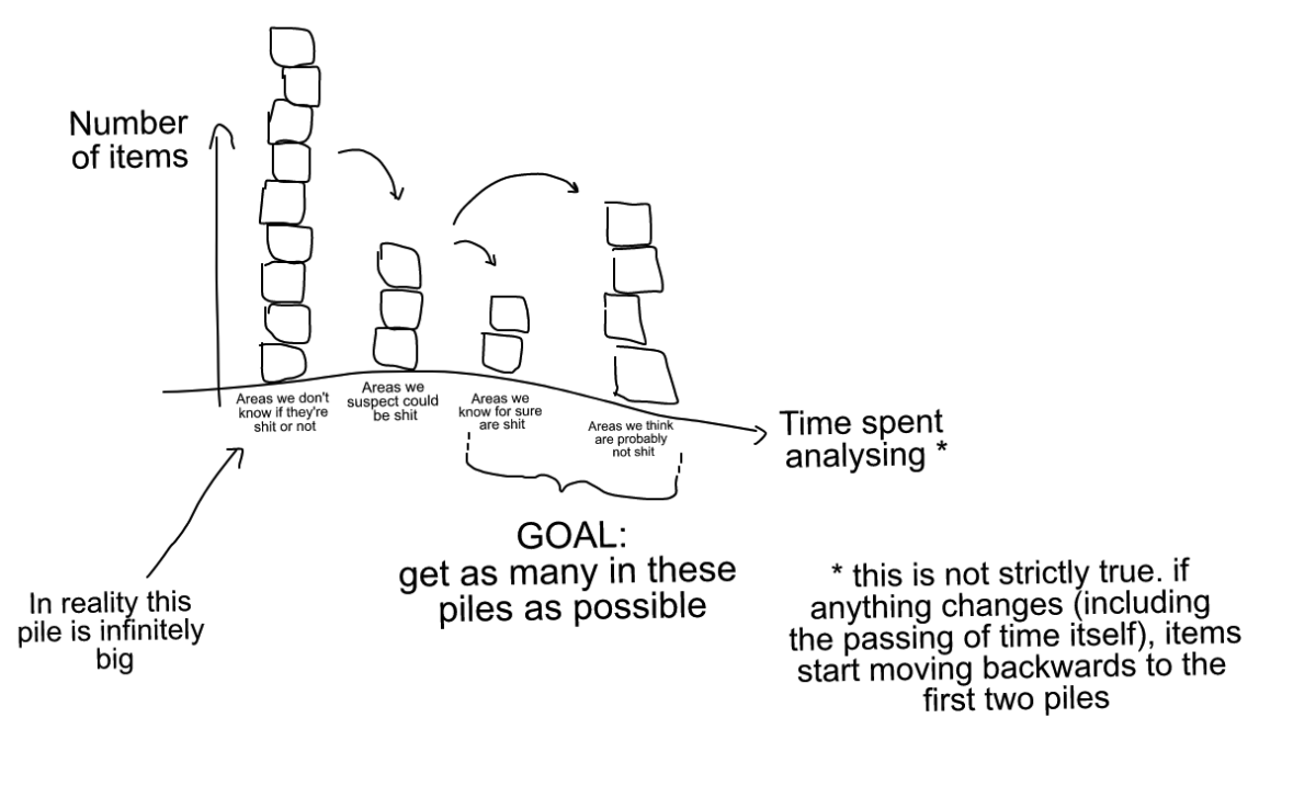a simple visualisation of a complex process